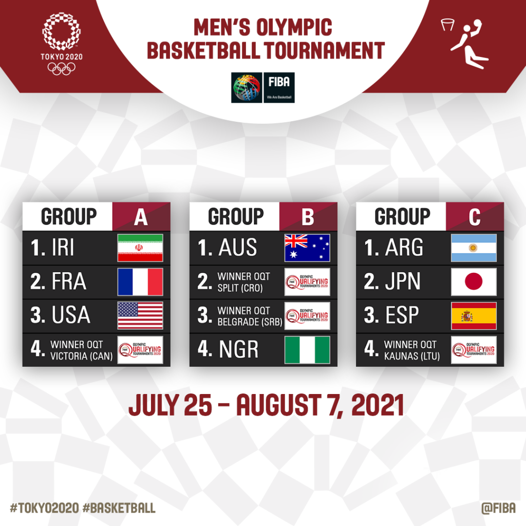 2021 Olympic Tournament Men