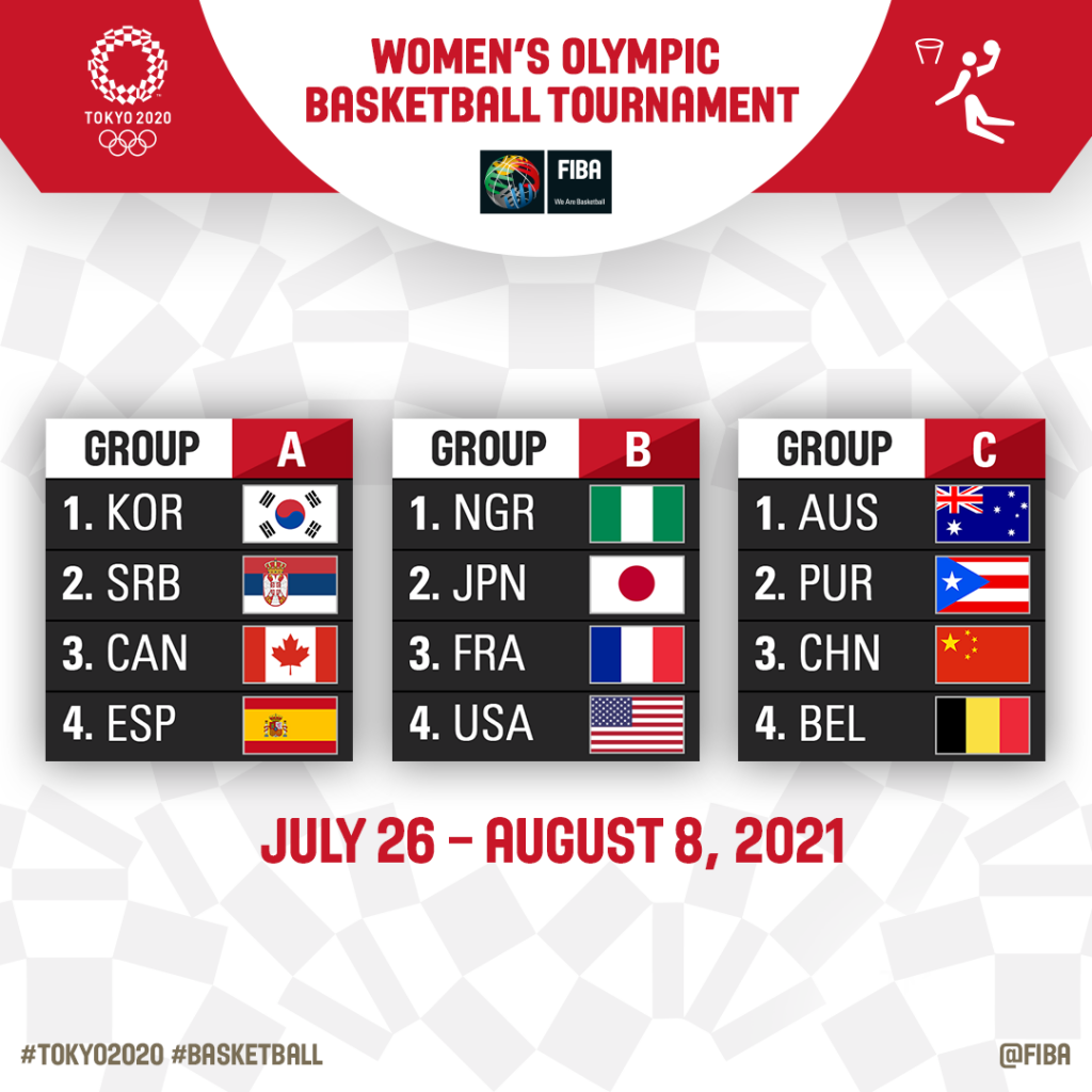 2021 Olympic Tournament Women