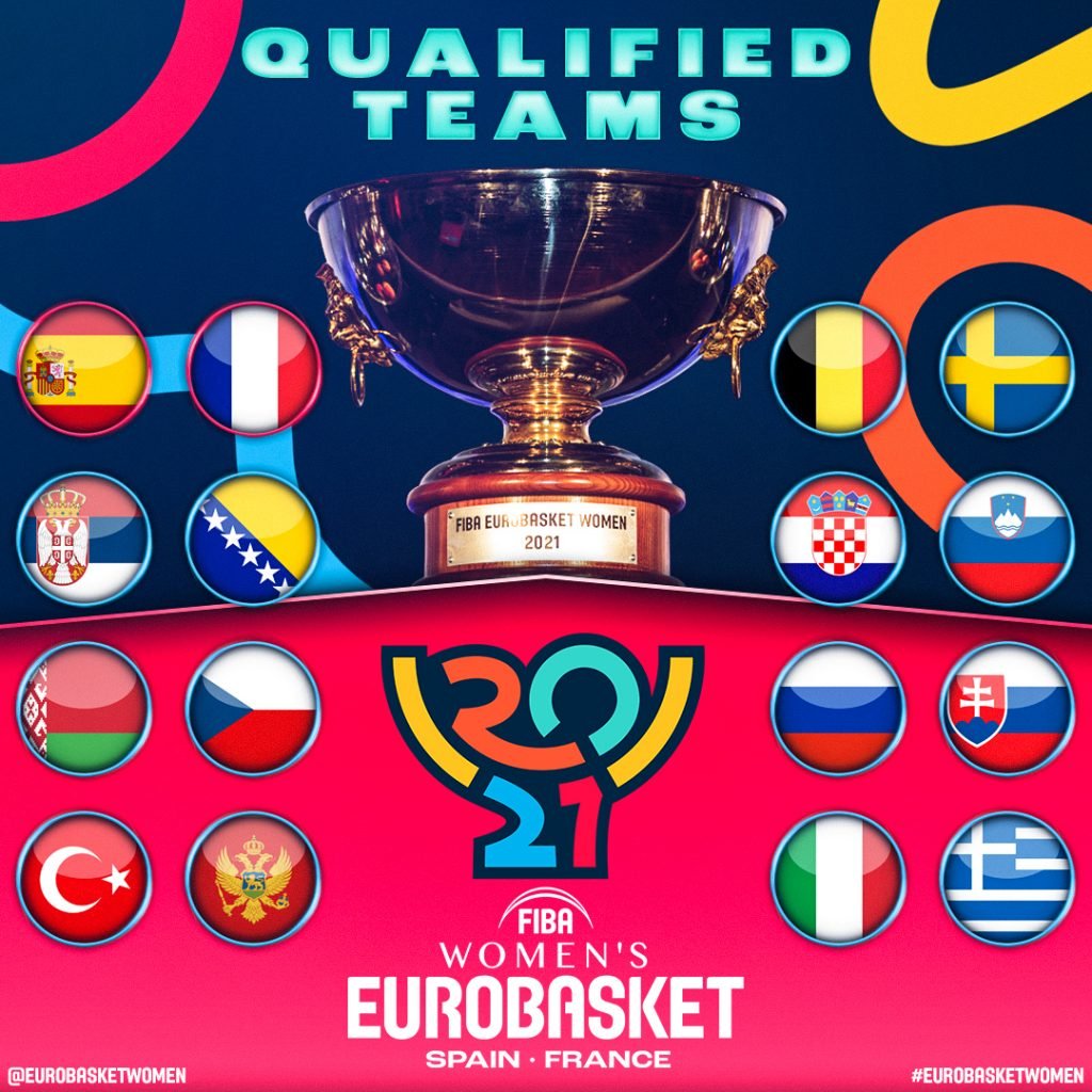 FIBA Women’s EuroBasket 2021 field confirmed