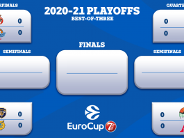 7DAYS EuroCup Quarterfinals