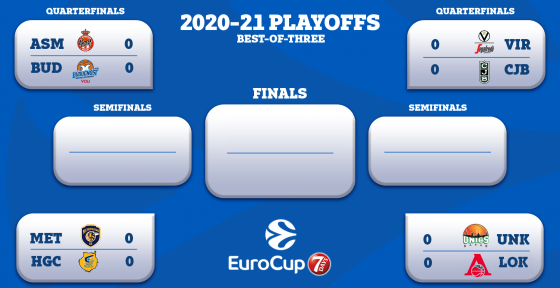 7DAYS EuroCup Quarterfinals pairings, calendar set