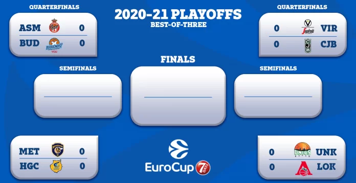 7DAYS EuroCup Quarterfinals
