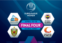 EuroLeague Women Final Four