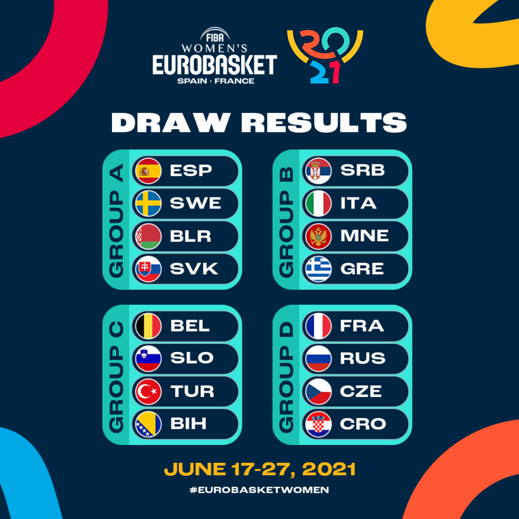 FIBA Women EuroBasket 2021