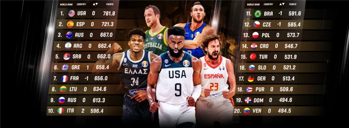 FIBA World Rankings