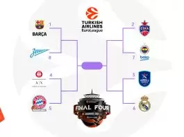 2021 EuroLeague Playoffs