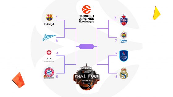 2021 EuroLeague Playoffs set to start on April 20