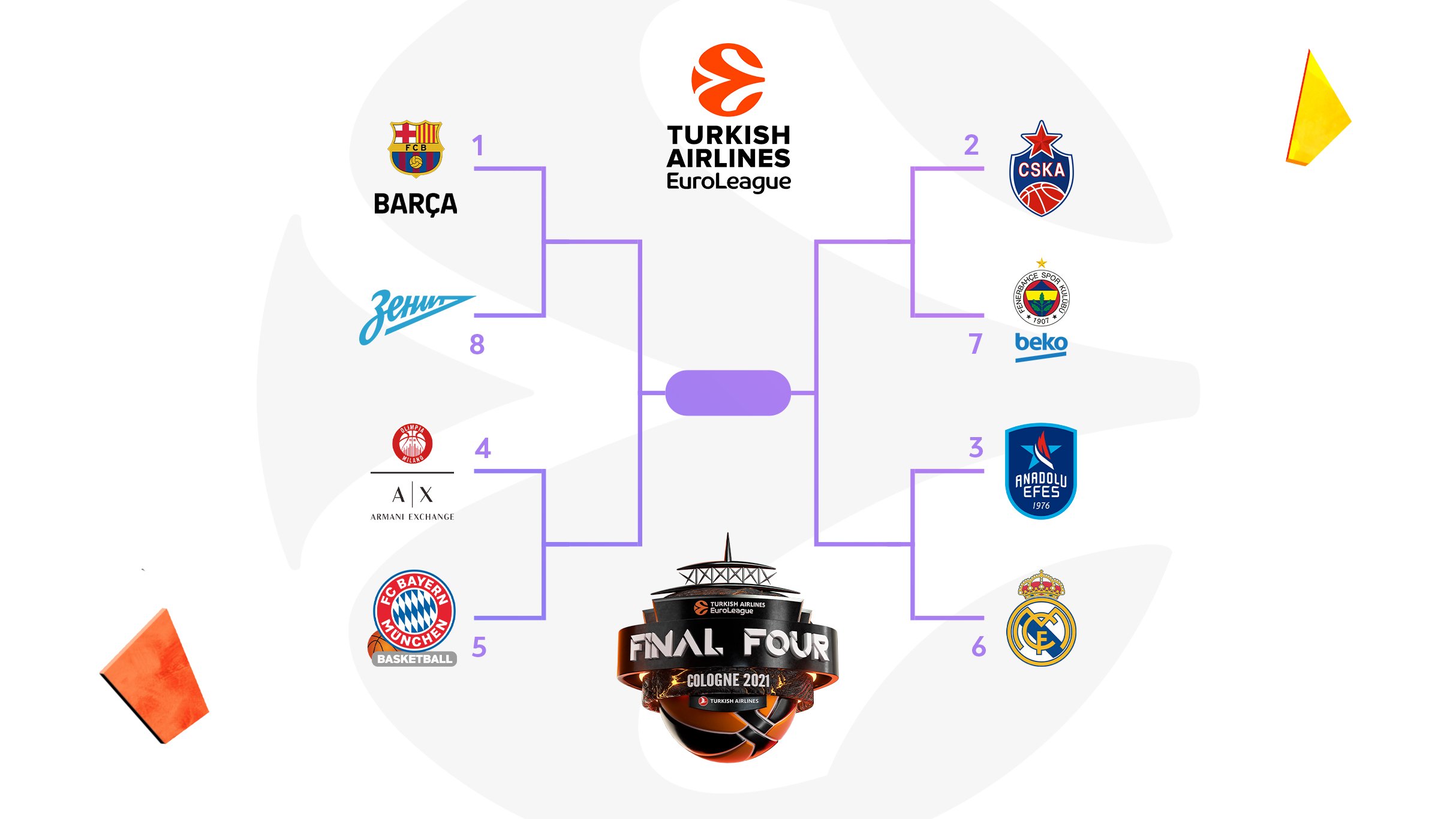 2021 EuroLeague Playoffs set to start on April 20