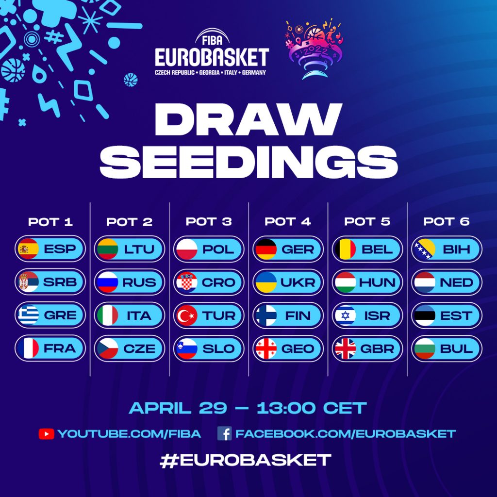 FIBA 2022 EuroLeague Draw seedings