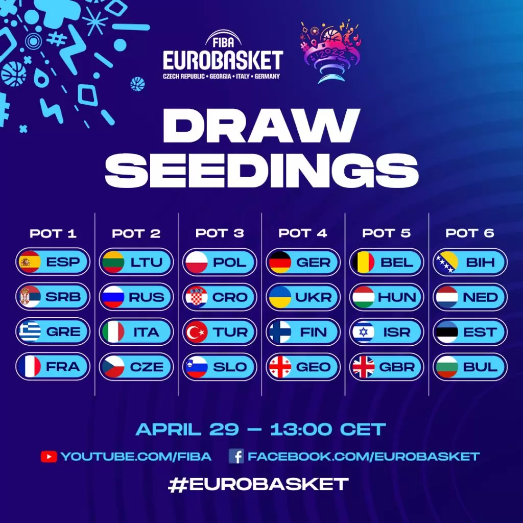 FIBA EuroBasket 2022