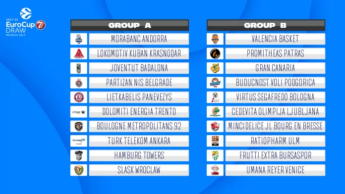 7DAYS EuroCup 7DAYS EuroCup