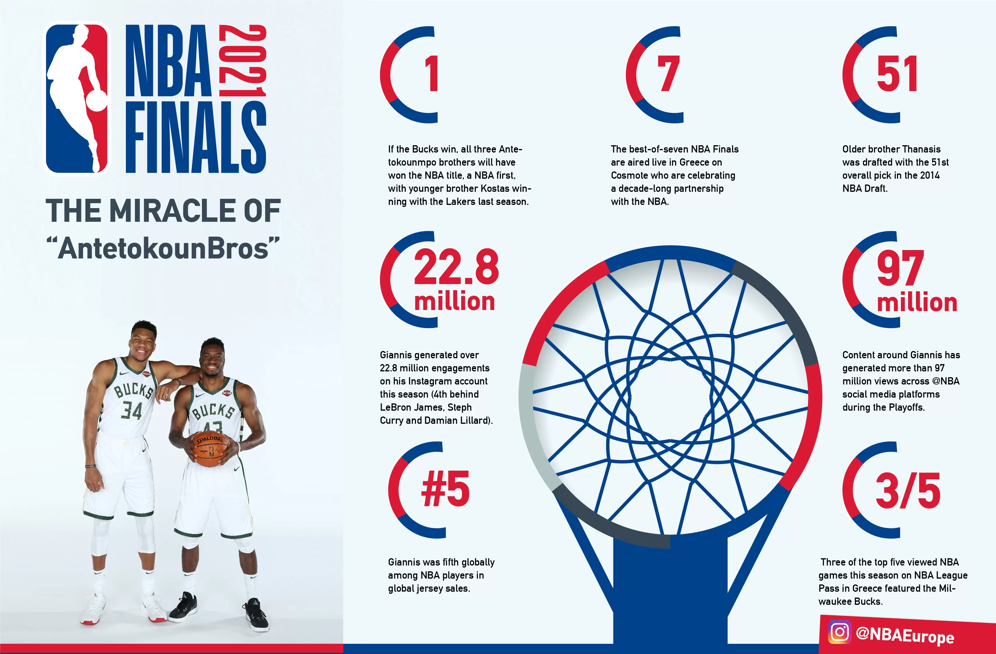 NBA INFOGRAPHIC_final-ENG