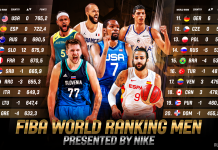FIBA World Ranking Men