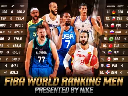FIBA World Ranking Men