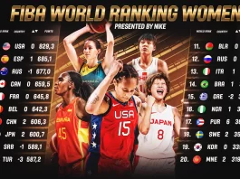 FIBA World Ranking Women