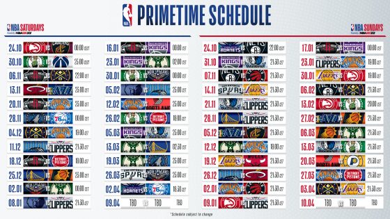 NBA Primetime Games in Europe – By the numbers