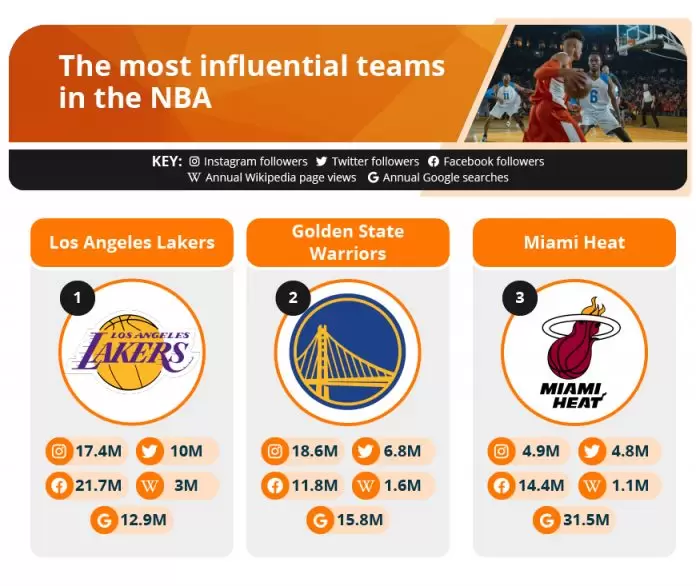 NBA Top 3