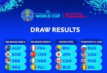 2022 FIBA Women's Basketball World Cup Qualifiers