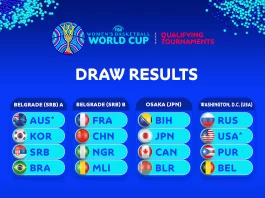 2022 FIBA Women's Basketball World Cup Qualifiers