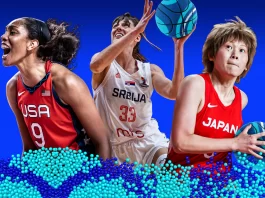 FIBA Women's Basketball World Cup 2022 Qualifiers