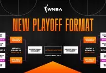 WNBA approves new playoff format New_WNBA_Playoff_Format_Bracket, Final