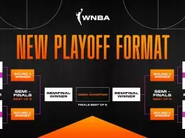 New_WNBA_Playoff_Format_Bracket, Final