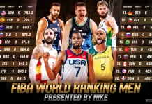 FIBA World Ranking Men