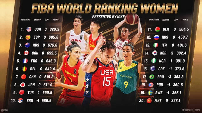 FIBA World Ranking Women