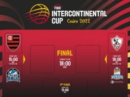 2022 FIBA InterContinental Cup Draw