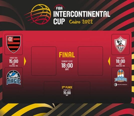 2022 FIBA InterContinental Cup Draw