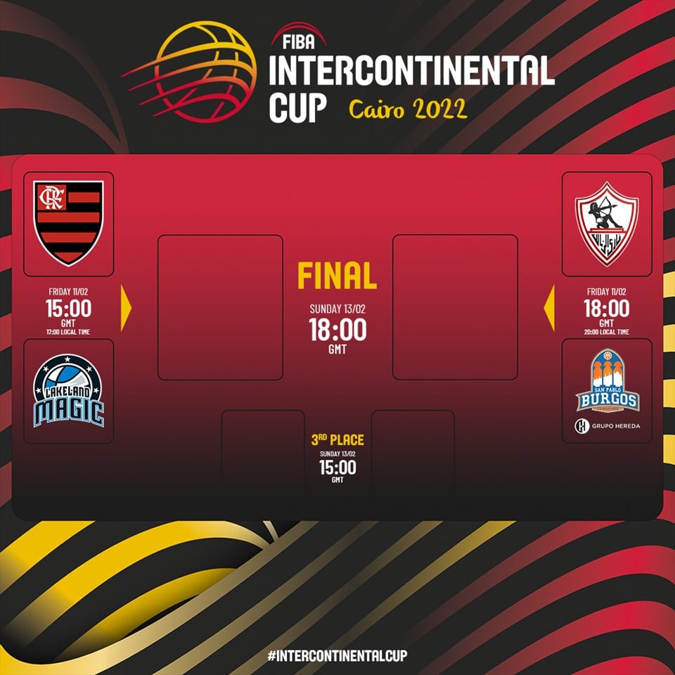 2022 FIBA InterContinental Cup Draw