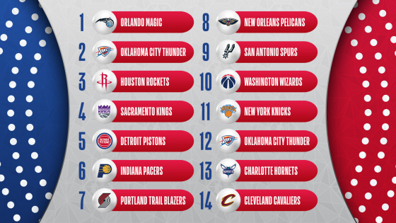 2022 NBA Mock Draft: Vol. 2