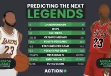 Predicting the NBA’s future legends