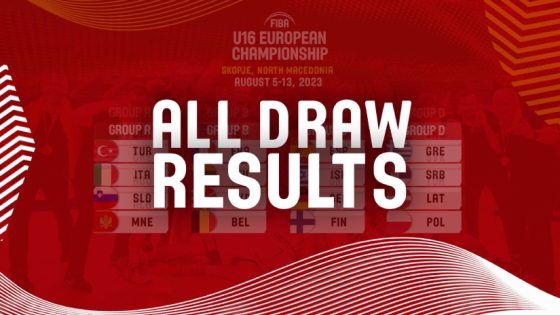 Draws concluded for FIBA European Youth Championships 2023