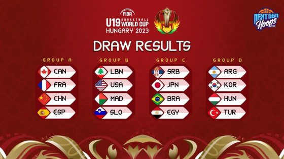 Line up confirmed for FIBA U19 Basketball World Cup 2023 in Hungary
