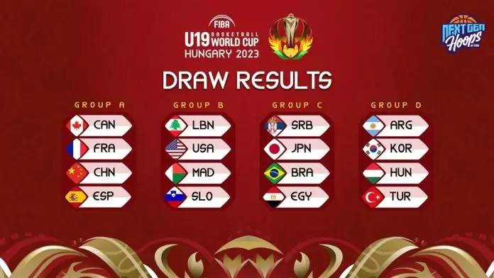 FIBA U19 Basketball World Cup 2023