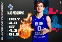 Mac McClung named G League Player of the Week