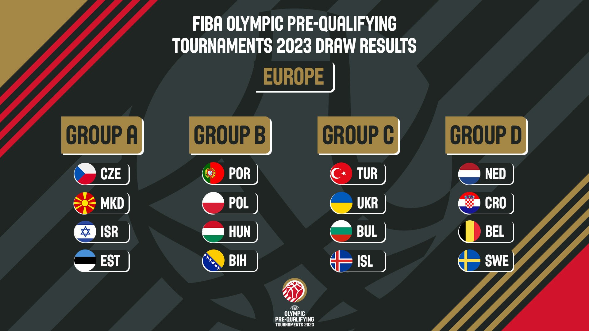 Lineups for FIBA Olympic PreQualifying Tournaments confirmed