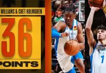 Chet Holmgren returns in Summer League