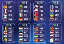 EuroBasket 2025 Qualifiers Draw seedings revealed