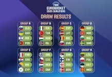 Groups set for EuroBasket 2025 Qualifiers