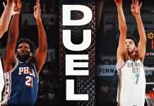 Embiid’s dominance and Maxey’s spark end Thunder’s six-game winning streak