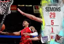 Kings lose to Trail Blazers despite 77 points from De’Aaron Fox and Domantas Sabonis
