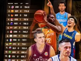 Serbia, Latvia make strides in Top 10 in latest FIBA World Ranking, presented by Nike