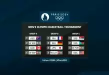 Paris 2024 draw: Team USA to face Nikola Jokic’s Serbia