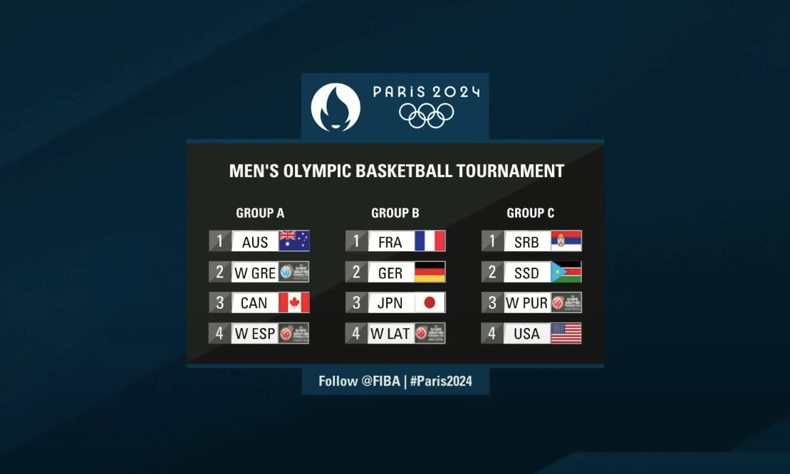 Paris 2024 Draw