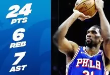 76ers take down Thunder in Joel Embiid’s return