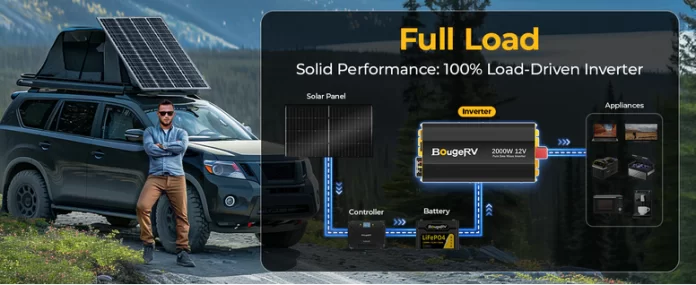 Screenshot 2024-08-09 at 21-42-22 Understanding the Benefits and Importance of Pure Sine Wave Inverters