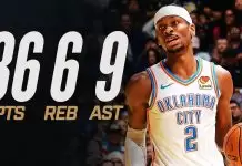 Gilgeous-Alexander drops 36 as Thunder defeat Lakers in NBA Cup
