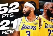 Lakers beat 76ers, maintain perfect home record